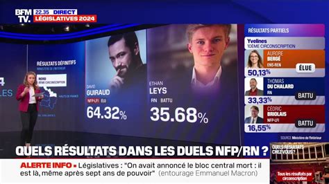 Résultats en direct de France, résultats, à venir .